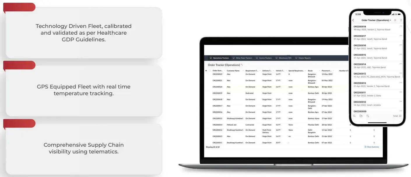 How we helped a logistics and supply chain company build a platform to track their entire operations digitally