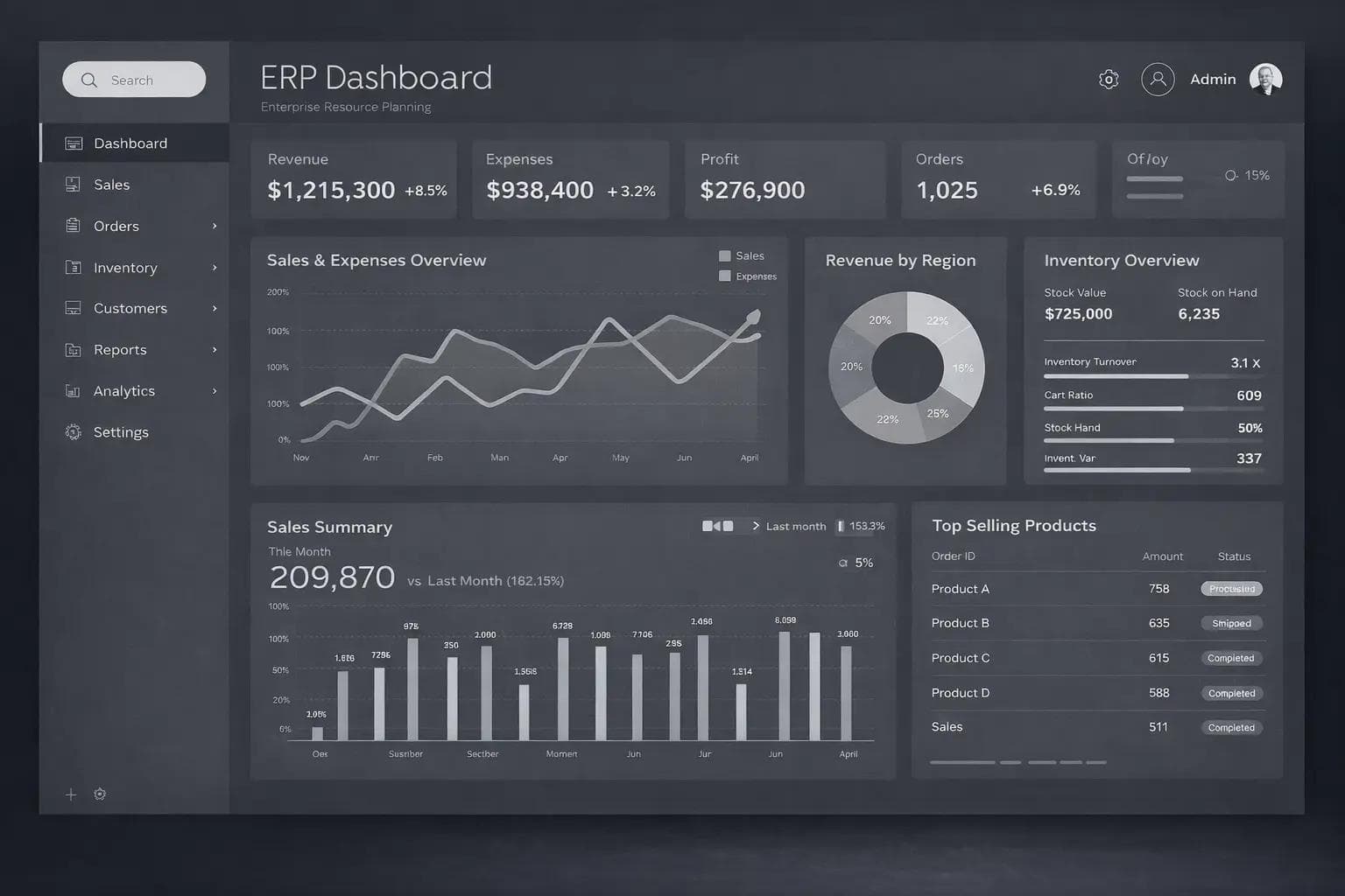 Custom ERP Development: How Debox Builds Workflow-Driven, Automation-Ready ERP Systems That Transform Operations & Decision-Making